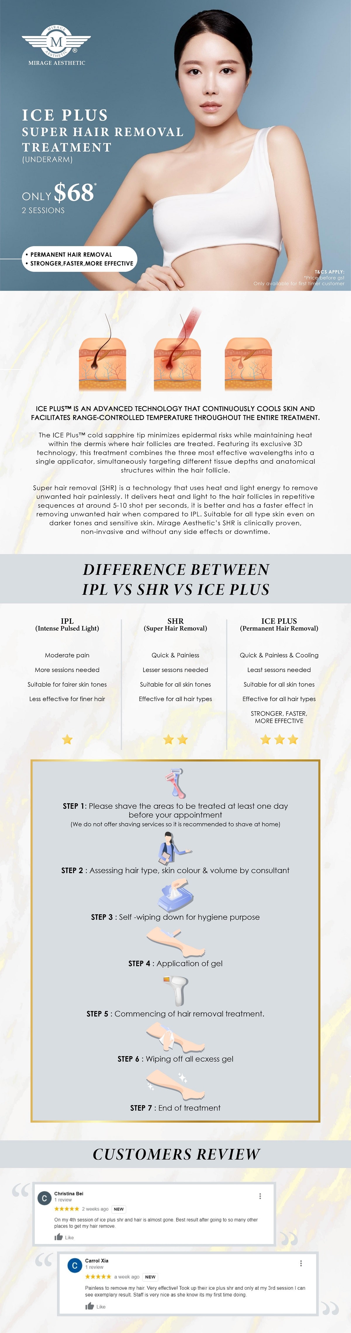 ICE PLUS SHR info min