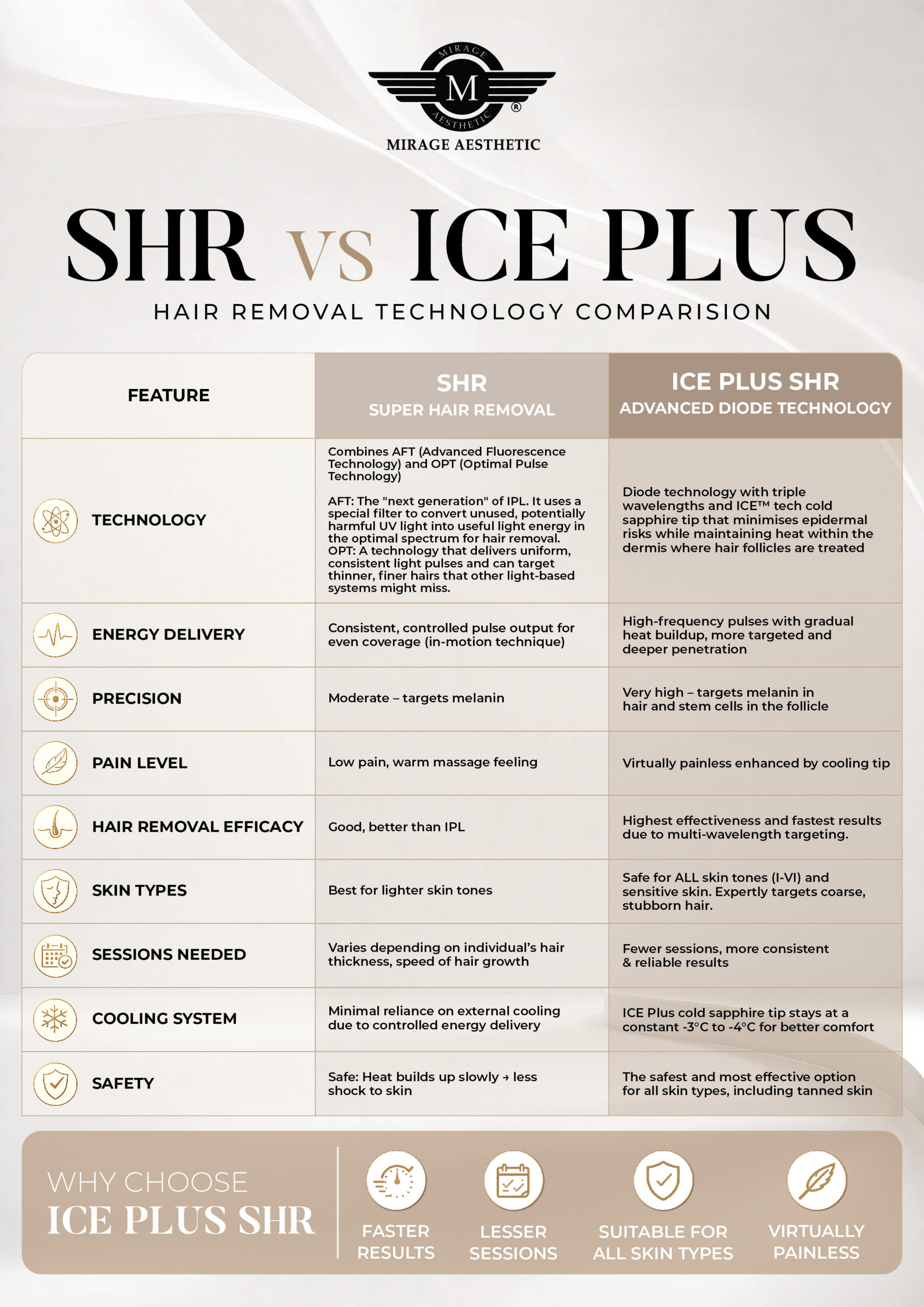 SHR vs ICE PLUS jpg