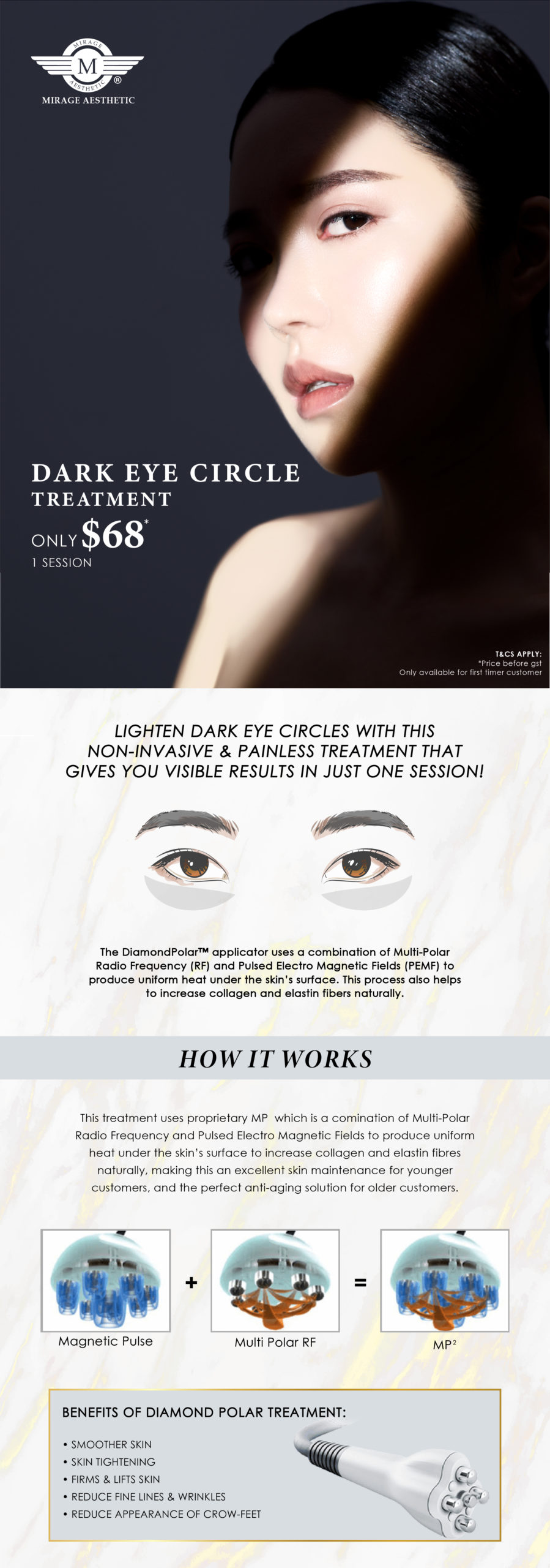 dark eye circle infographic scaled