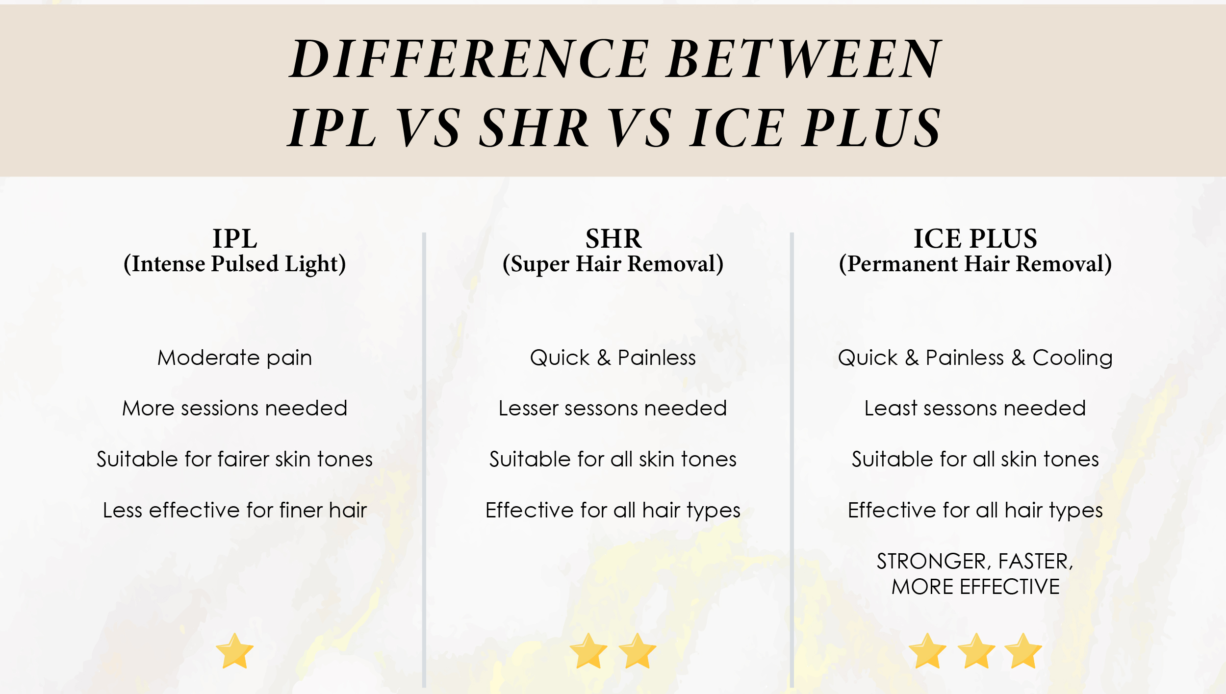 ICE PLUS SHR edm