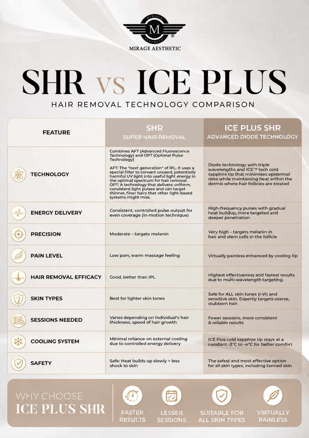 SHRvsICEplus